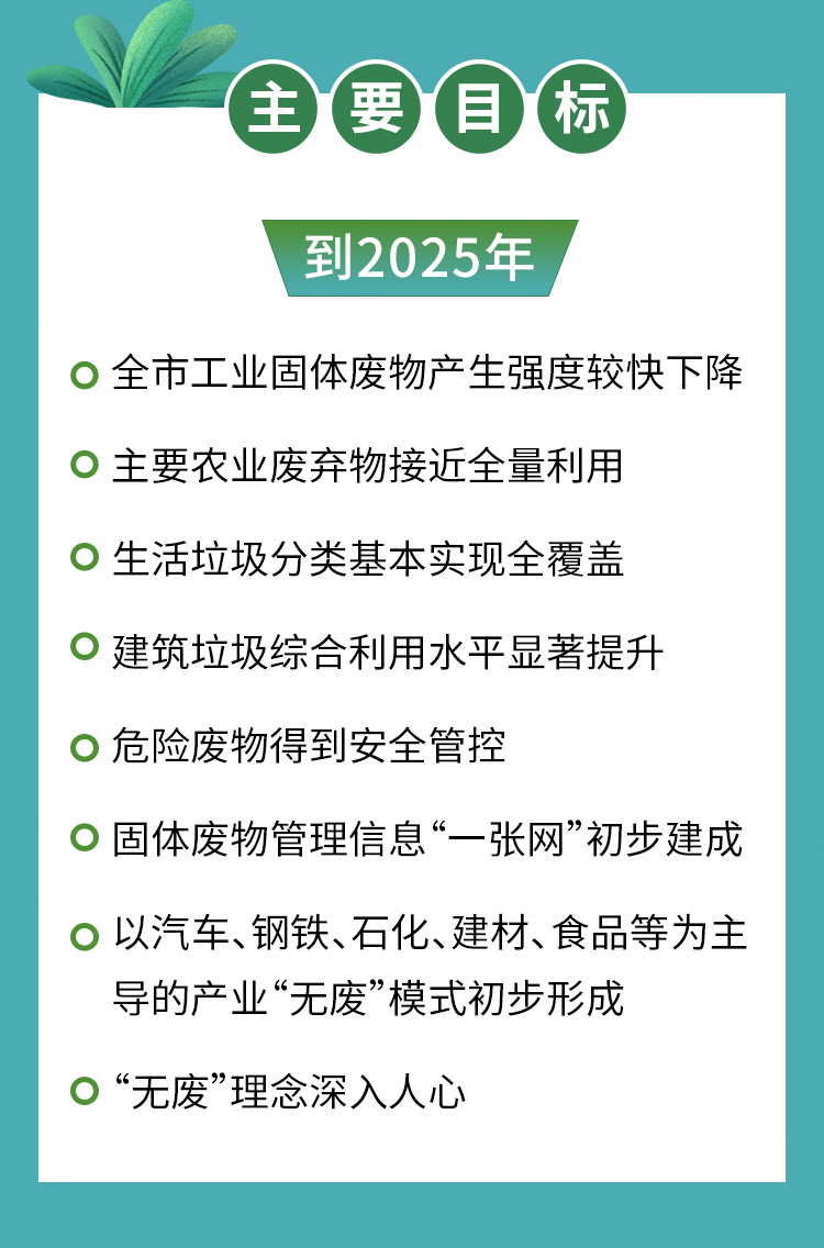 什么是“无废城市”