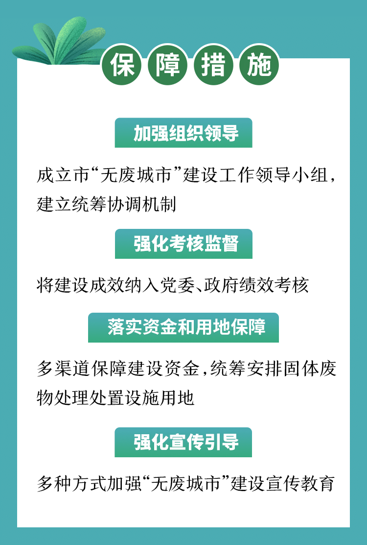 无废城市”建设