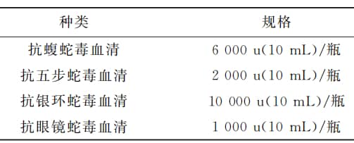 【蛇咬伤】福德医院备齐全四种抗蛇毒血清！