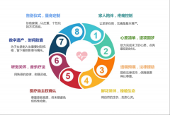 【安宁疗护】八项人文关怀，传递爱与尊严