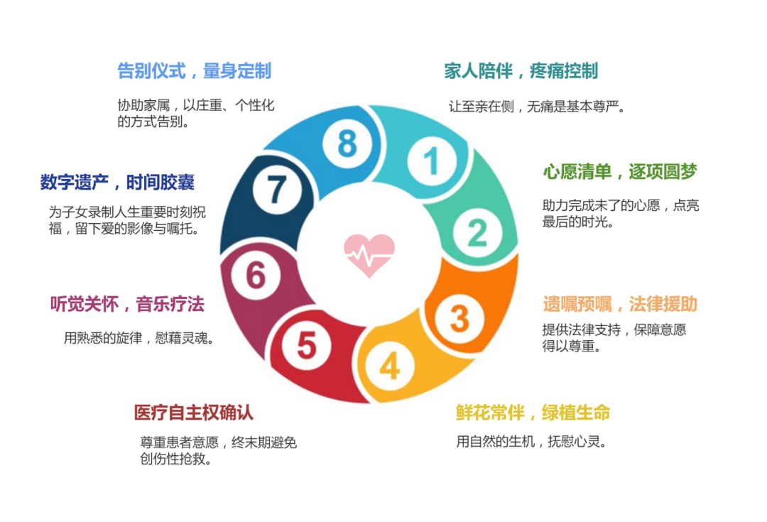 莆田福德运营-安宁疗护-八项人文关怀，传递爱与尊严