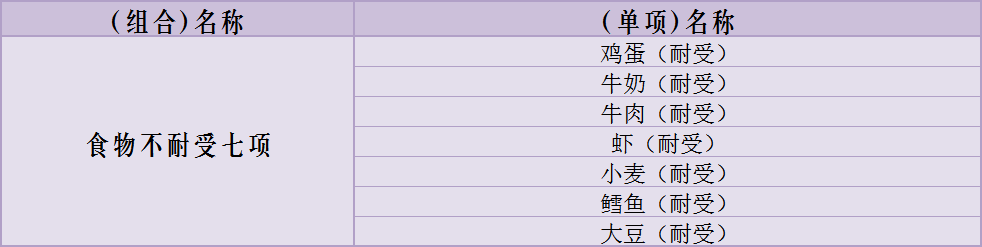 换季过敏高发？福德医院提供最全过敏原检测 