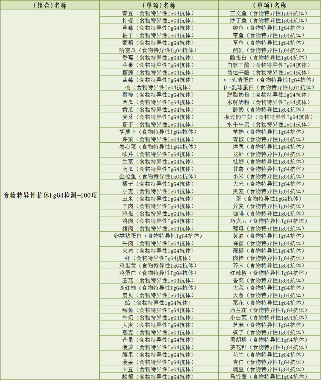 换季过敏高发？福德医院提供最全过敏原检测 