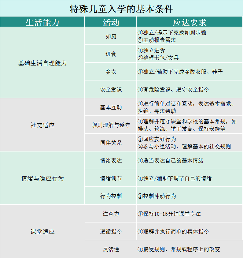 福德医院儿童康复科