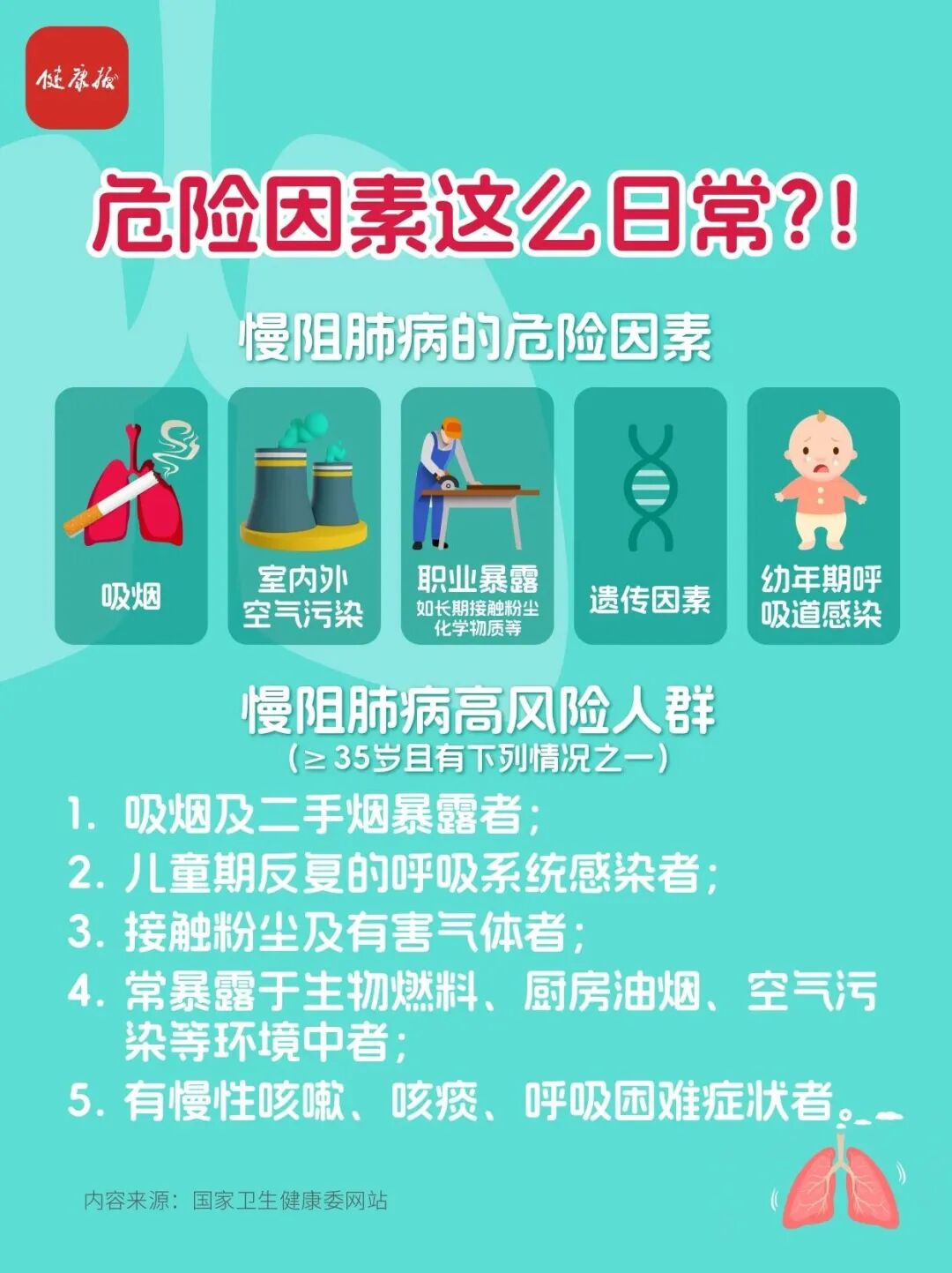 【世界慢阻肺日】呼吸不畅，当心慢阻肺病