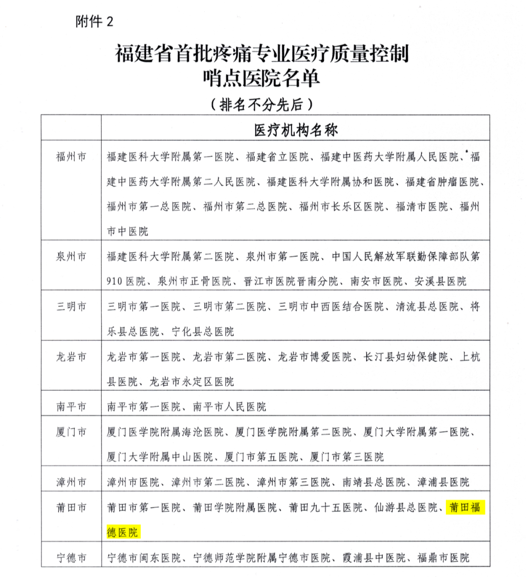 【福德荣耀】莆田福德医院成功入选福建省首批疼痛质控哨点医院