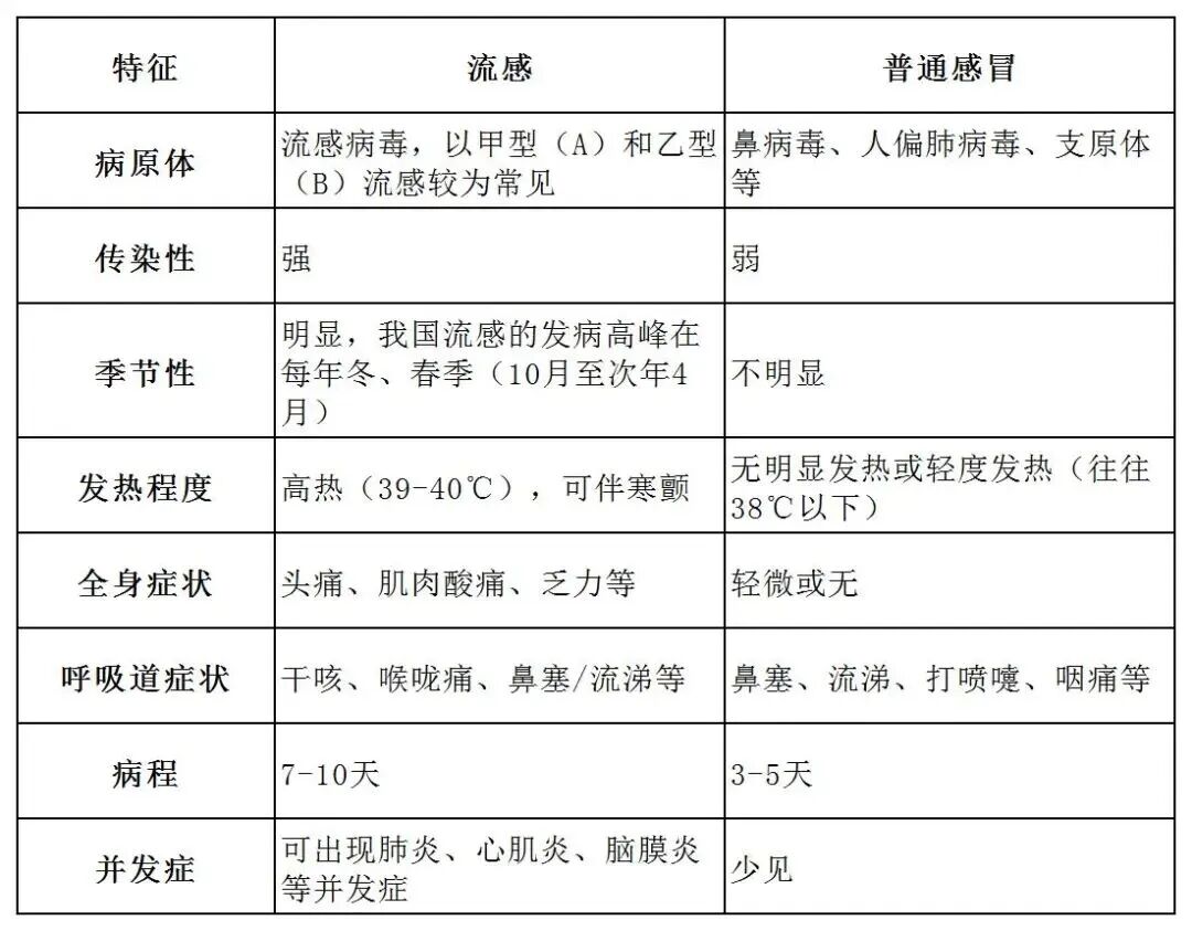 【福德儿科】流感高发季，儿科专家紧急提醒